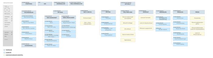 Information architecture 