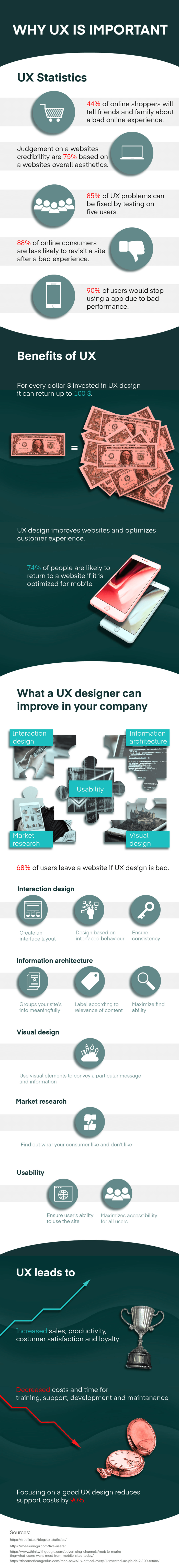 This why UX is important infographic